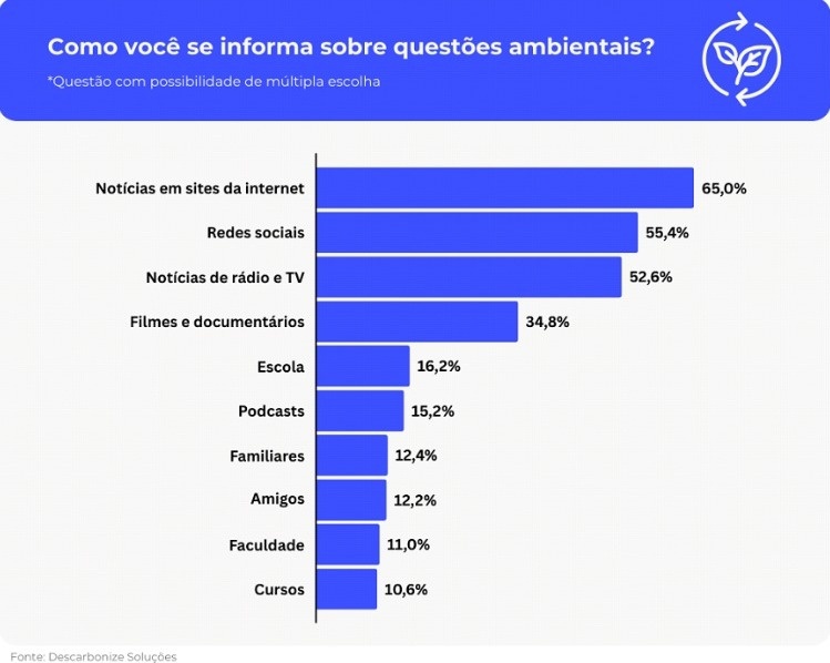 Descarbonize Soluções