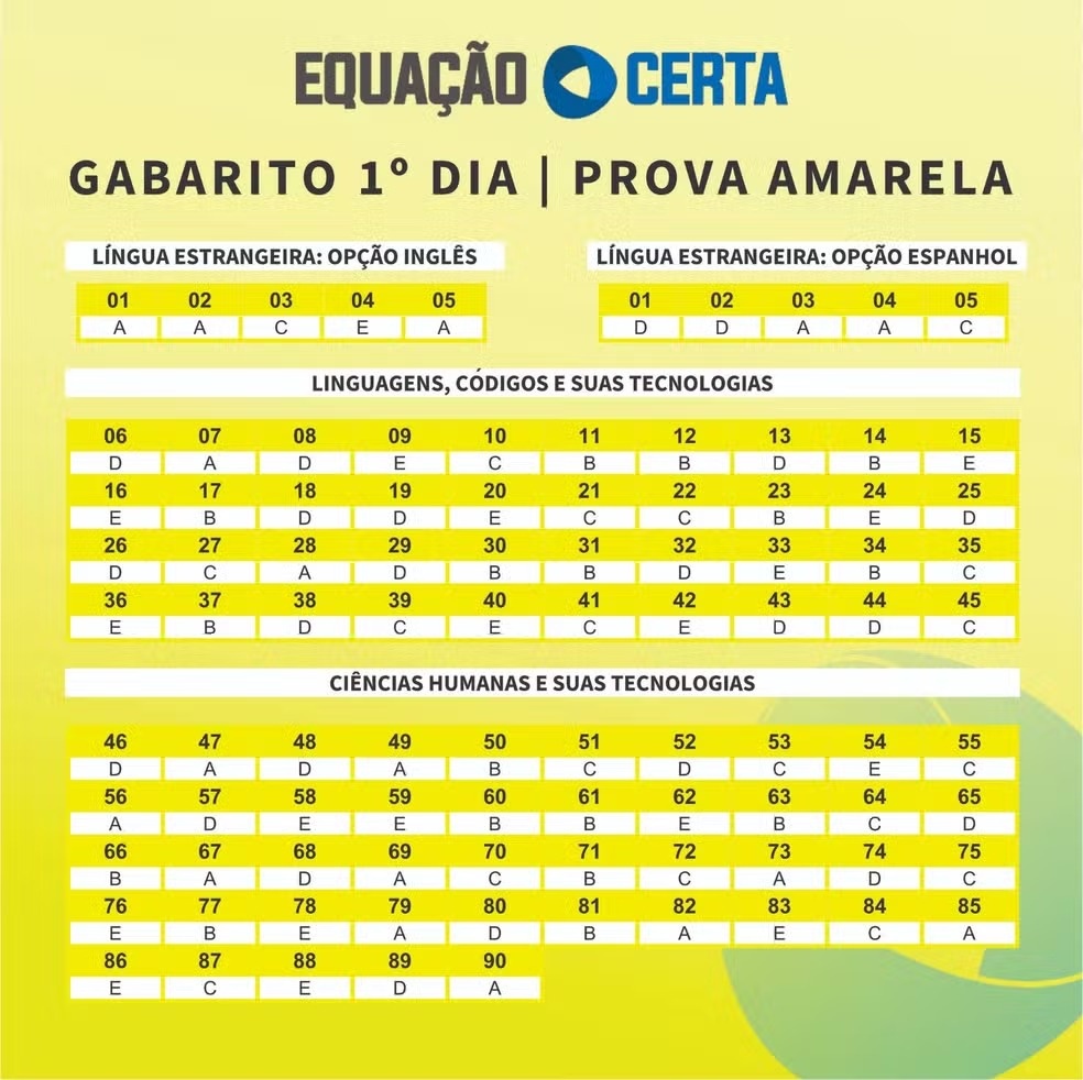 Prova Amarela = gabarito