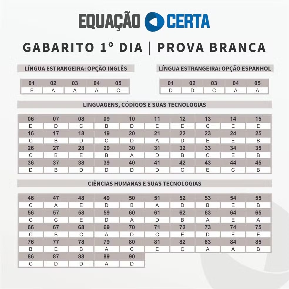 Prova Branca = gabarito