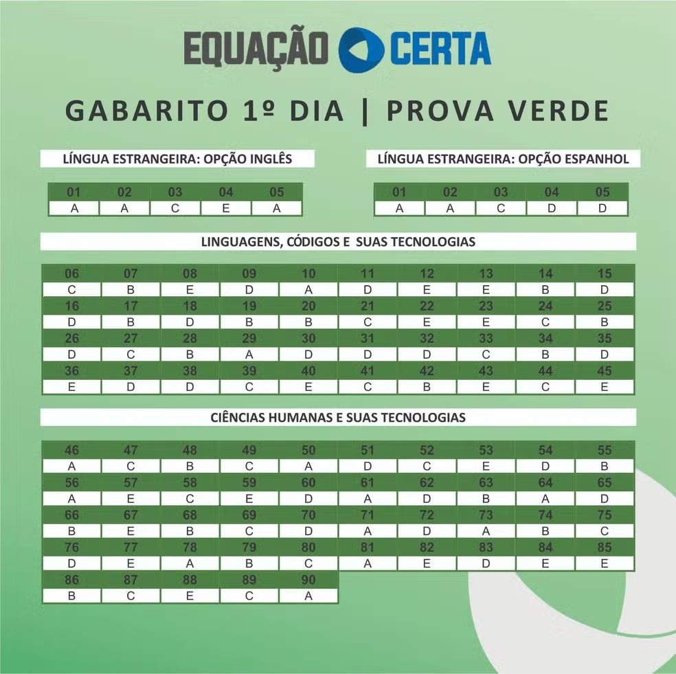 Prova Verde = gabarito