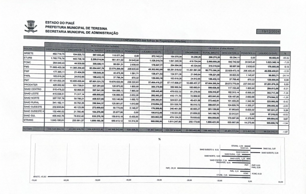 Folha de pagamento aberta da PMT