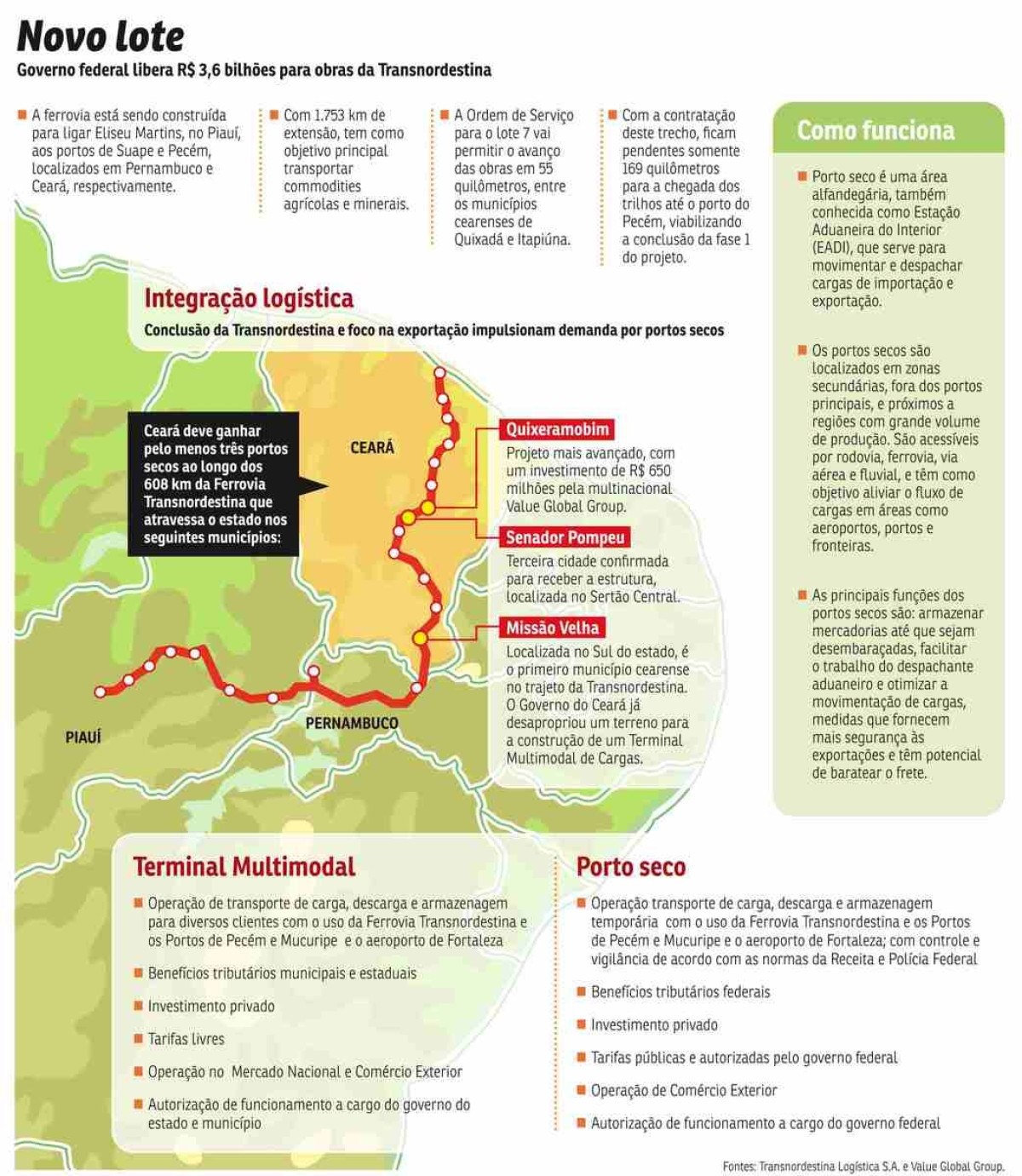 Mapa Transnordestina.