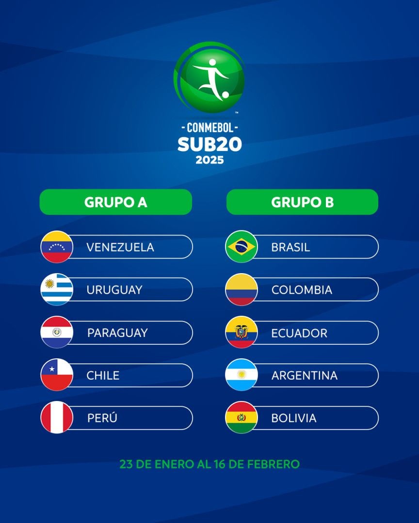 Tabela dos grupos do Sul-Americano Sub-20 2025.