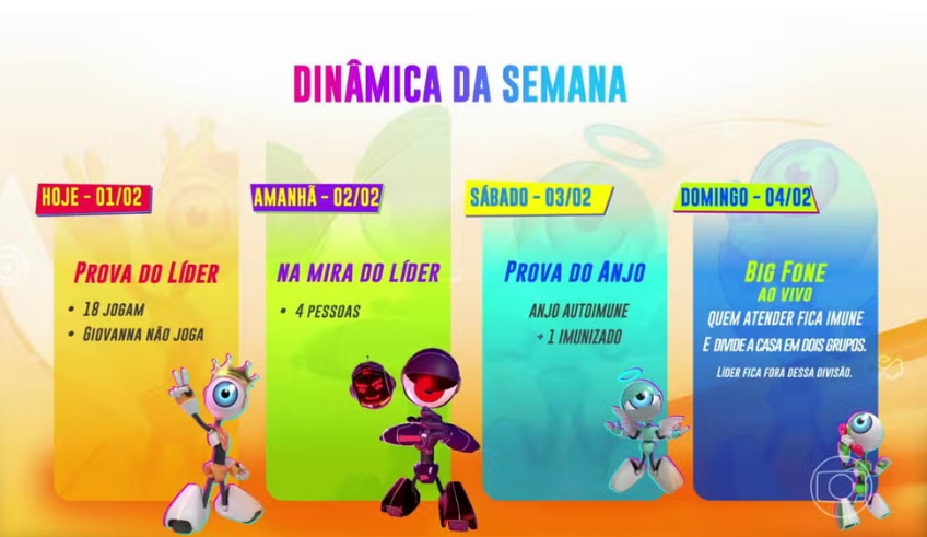 Dinâmica da semana BBB24