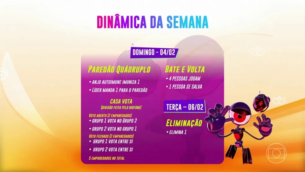 Dinâmica da semana BBB24