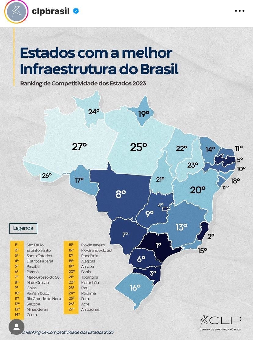 Estados com maior infraestrutura