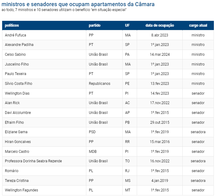 ministros e senadores