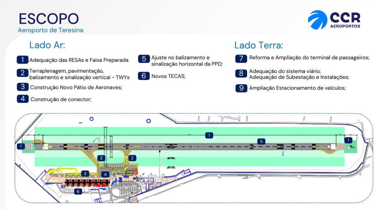 Obras do Aeroporto de Teresina