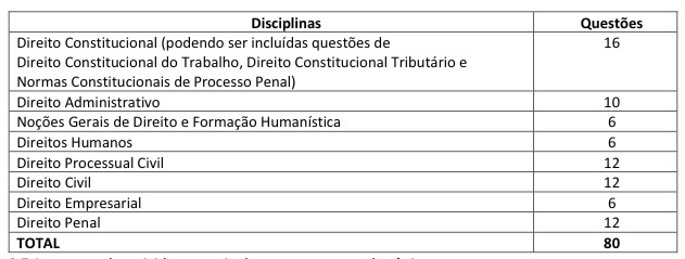 Prova terá 90 questões