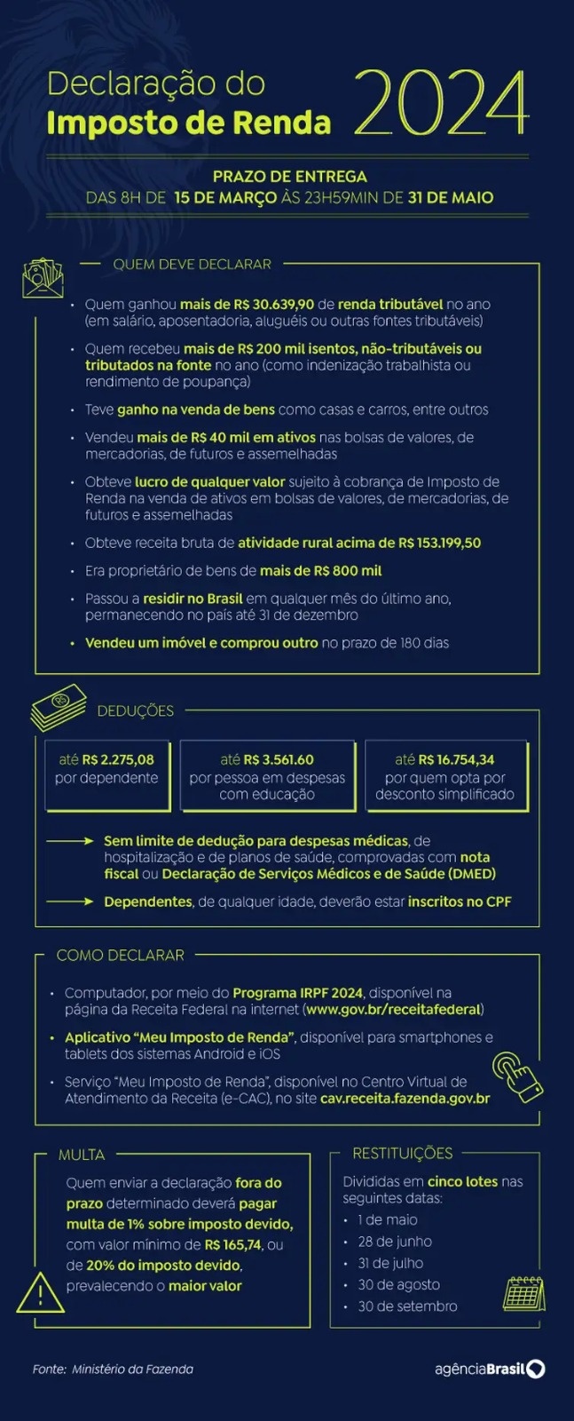 Detalhes e mudanças na declaração do imposto
