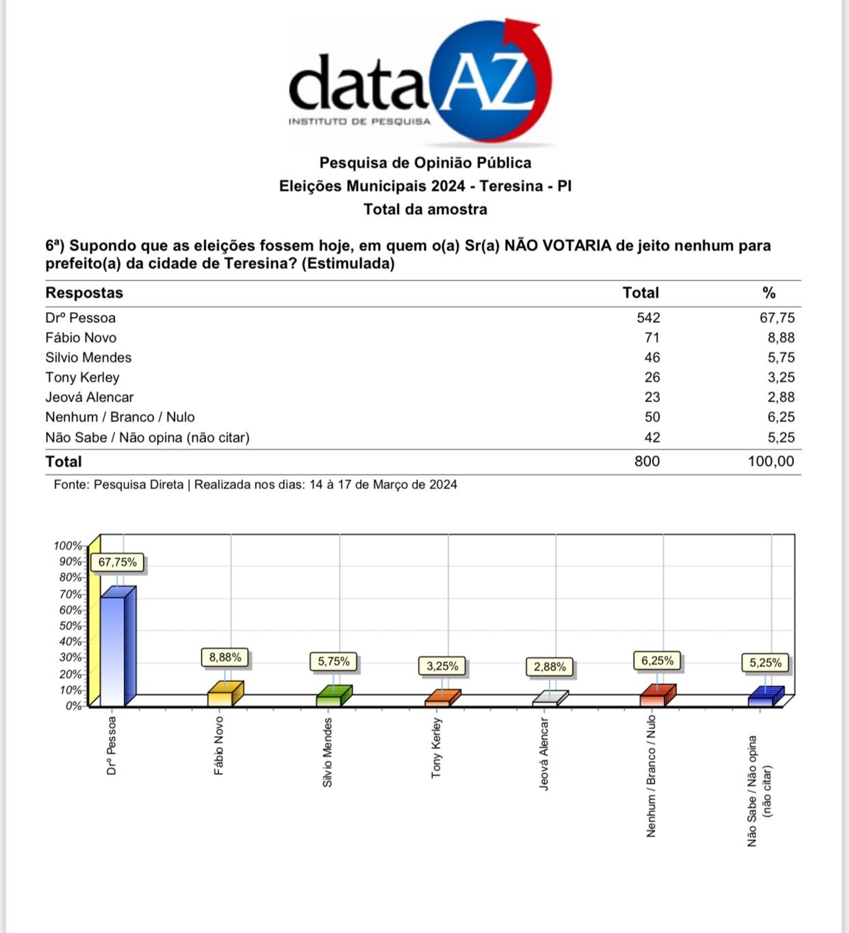 Gráficos da pesquisa Reject