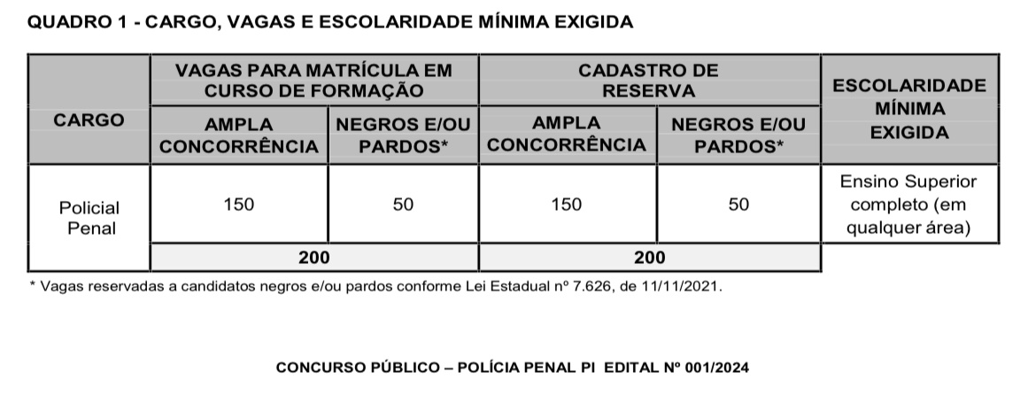 Quadro de vagas