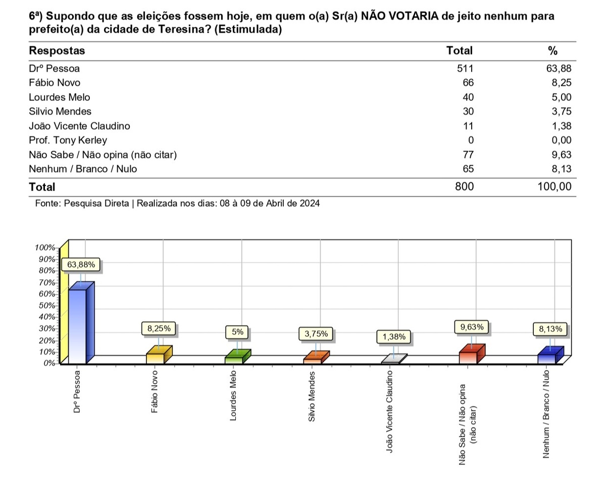 Gráfico 6