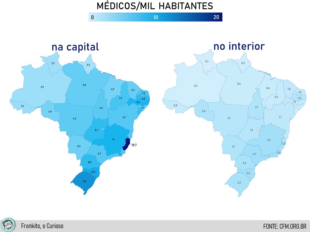 Gráfico comparativo da proporção de médicos na capital e interior de estados