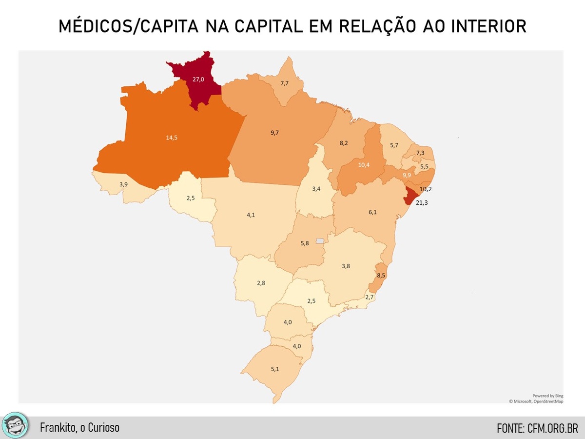 Médicos per capta em comparação capital vs interior