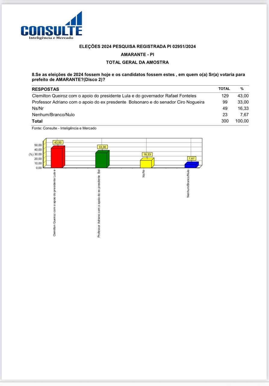 Pesquisa Data AZ - Amarante