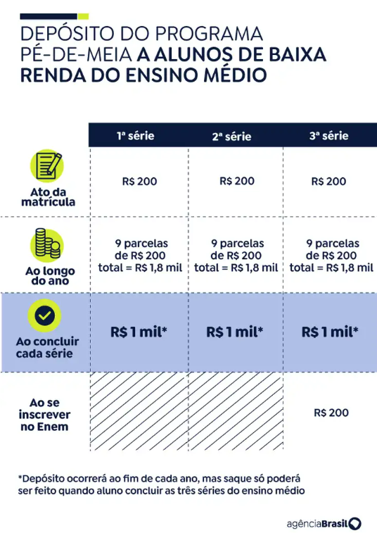 Programa Pé-de-meia