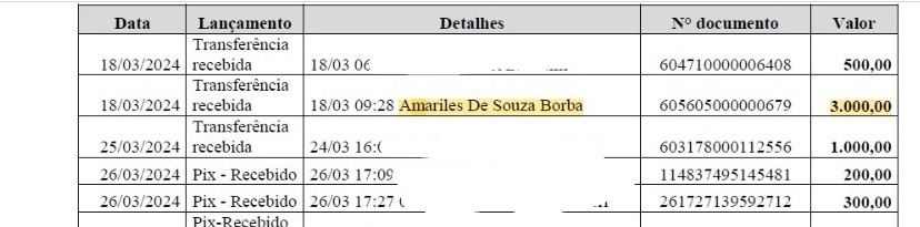 Doação de Amariles Borba