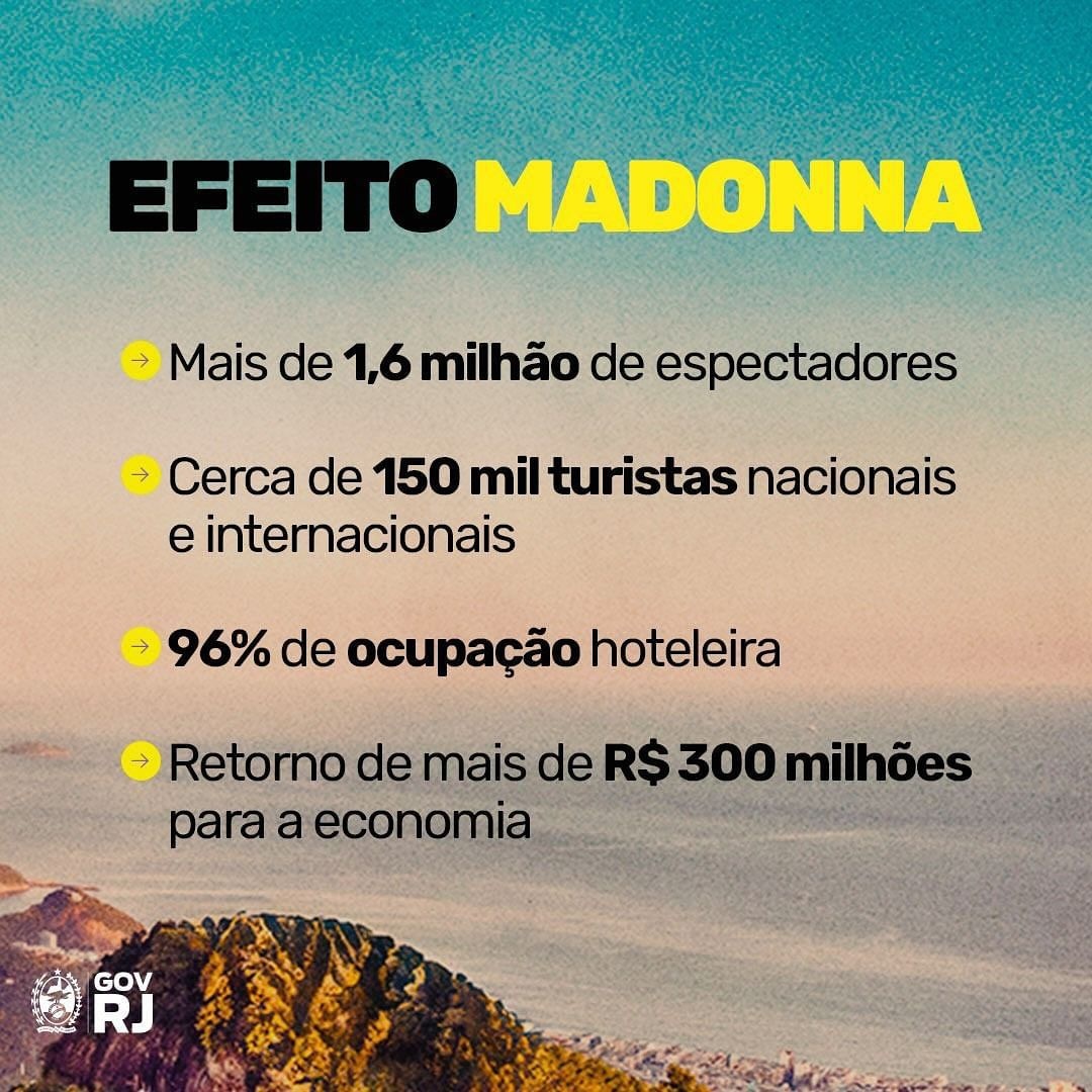 Efeito Madonna