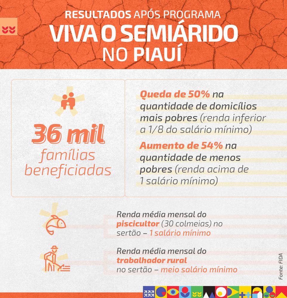 G20 Teresina