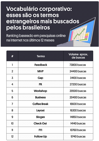 Termos corporativos