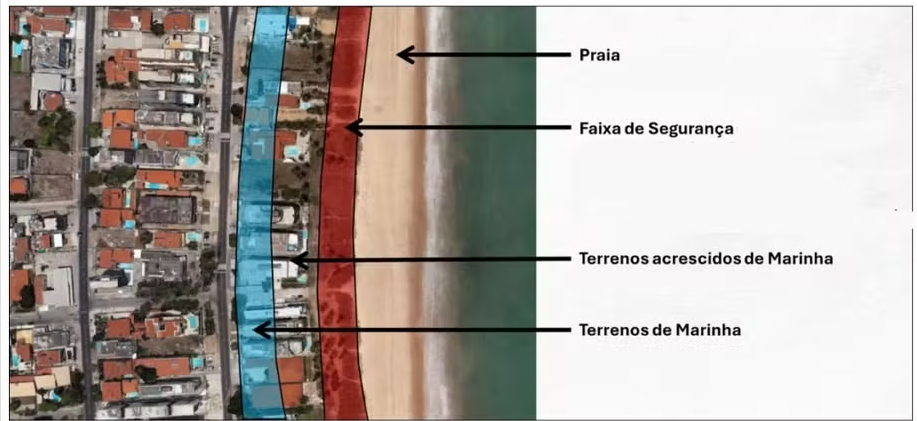 As chamadas "terras de marinha", são uma faixa acima da areia, onde normalmente estão bares e resorts