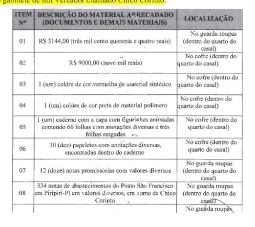 Notas do que foi recolhido na casa de membro do CV, incluindo notas de gastos da Câmara de Vereadores.
