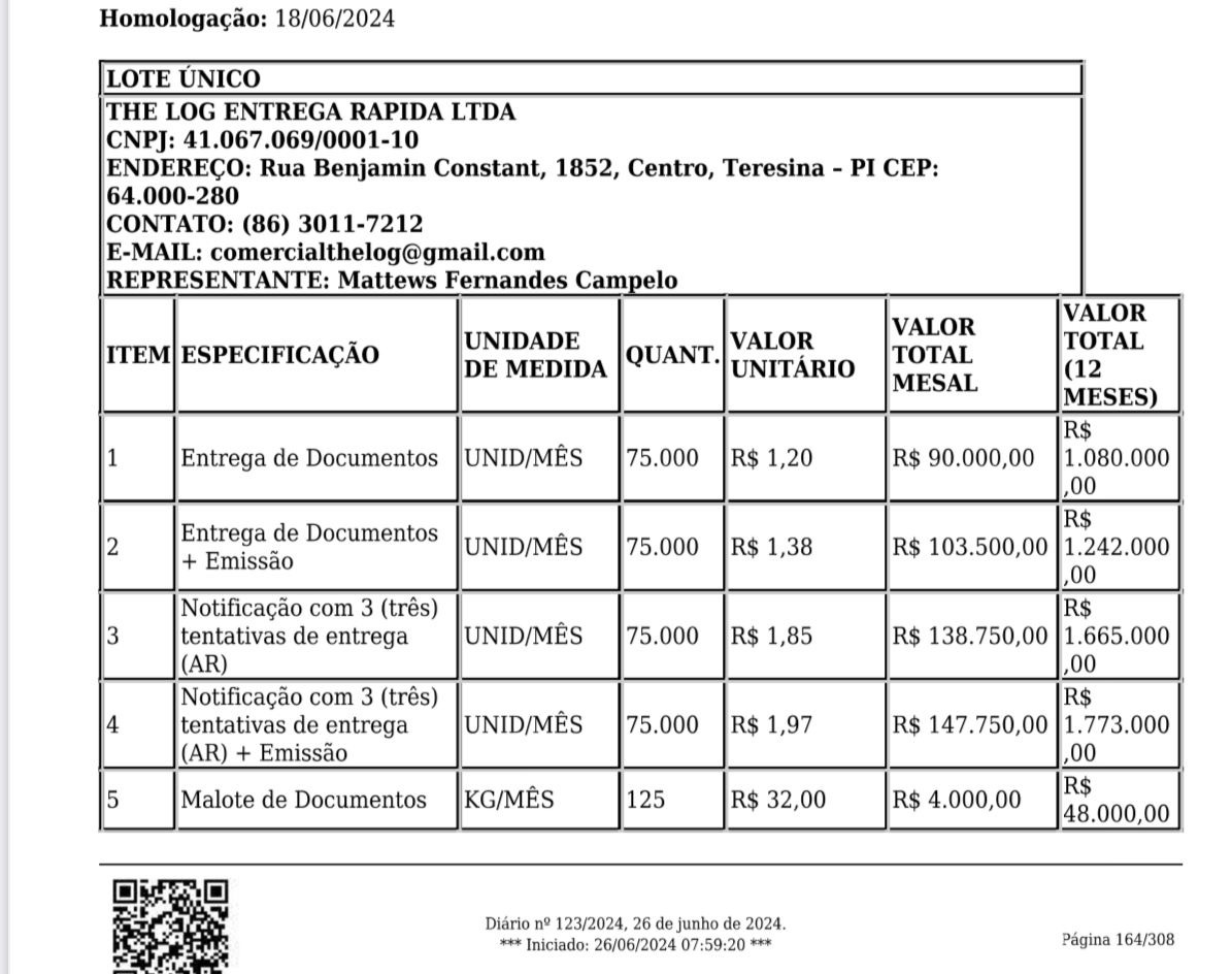 Olha aí a proposta do DER para torrar mauaense R$ 5 milhões na entrega de documentos que atualmente de faz eletronicamente. Garoto Léo nada em dinheiro