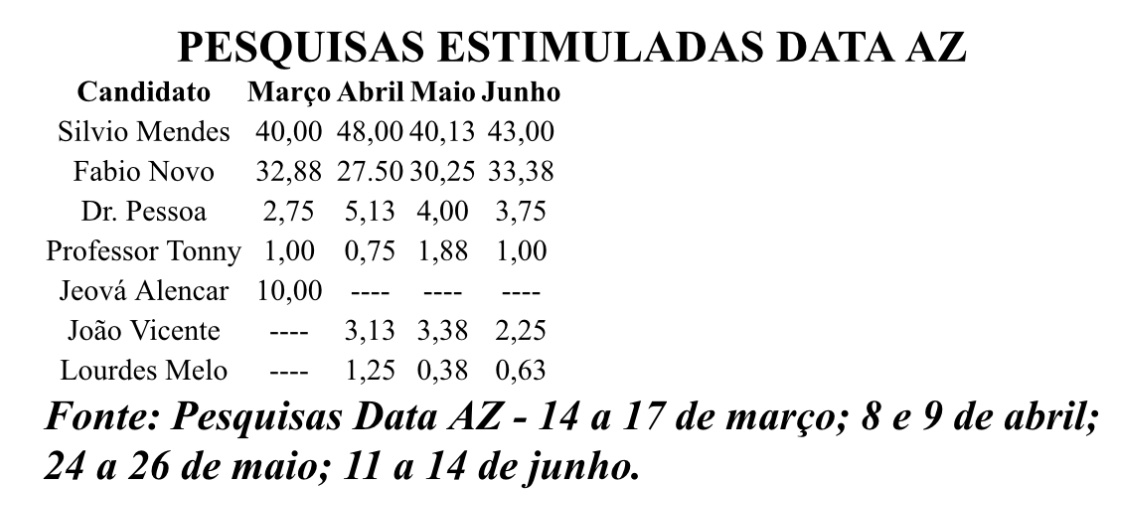 PESQUISAS ESTIMULADAS DATA AZ