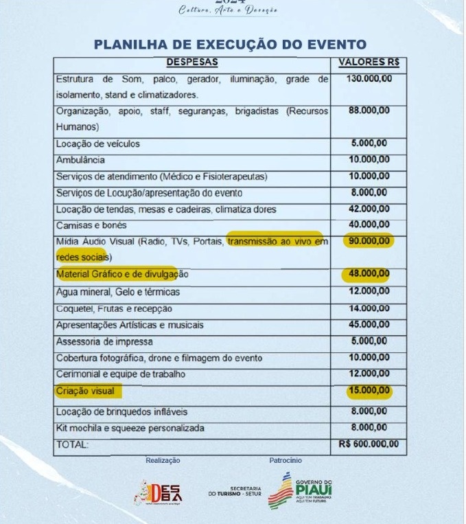 Planilha de despesa da IDESBA do MARIARTE 2024