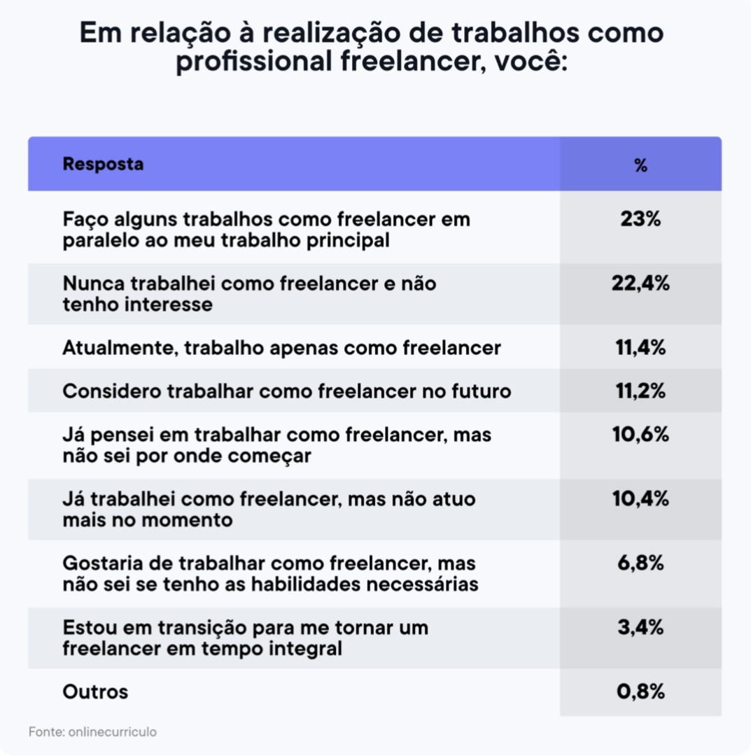 Tabela 1