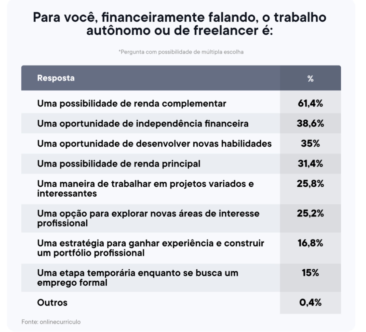 Tabela 4