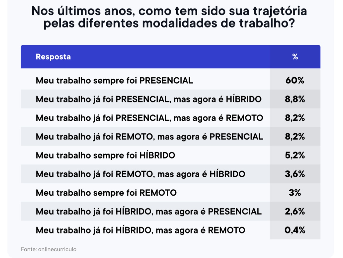 Tabela 6