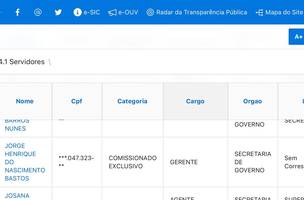 CGE esclarece sobre instabilidade no Portal da Transparência (Foto: Print Portal da Transparência do Estado do Piauí)