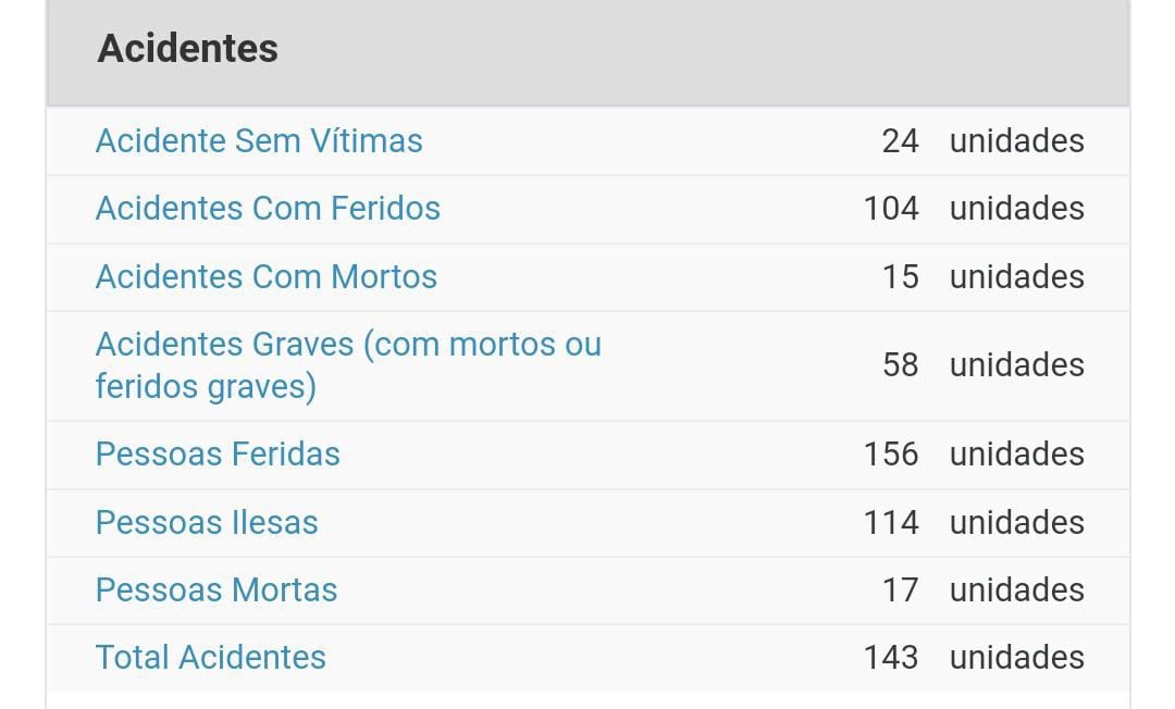 Dados da Operação Festa Junina