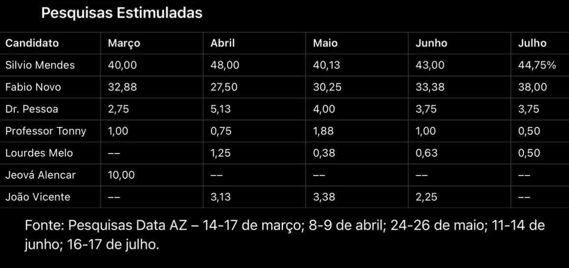 Pesquisas estimuladas