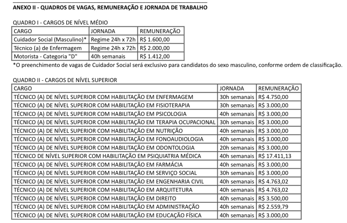 Quadro de remunerações