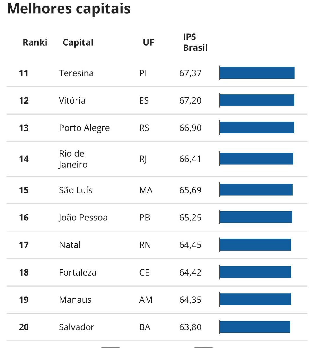 Ranking