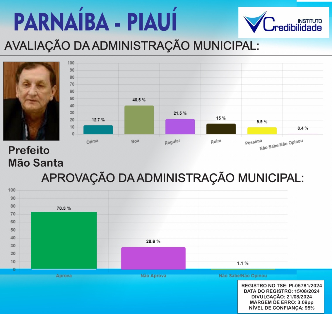Administração Publica