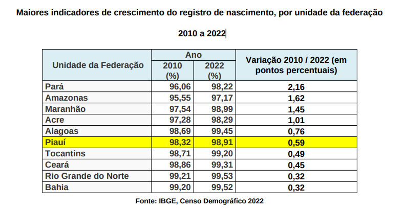Censo demográfico 2022.