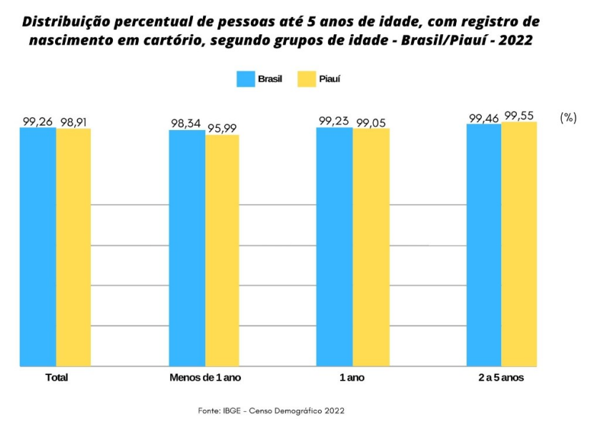 Censo demográfico 2022.