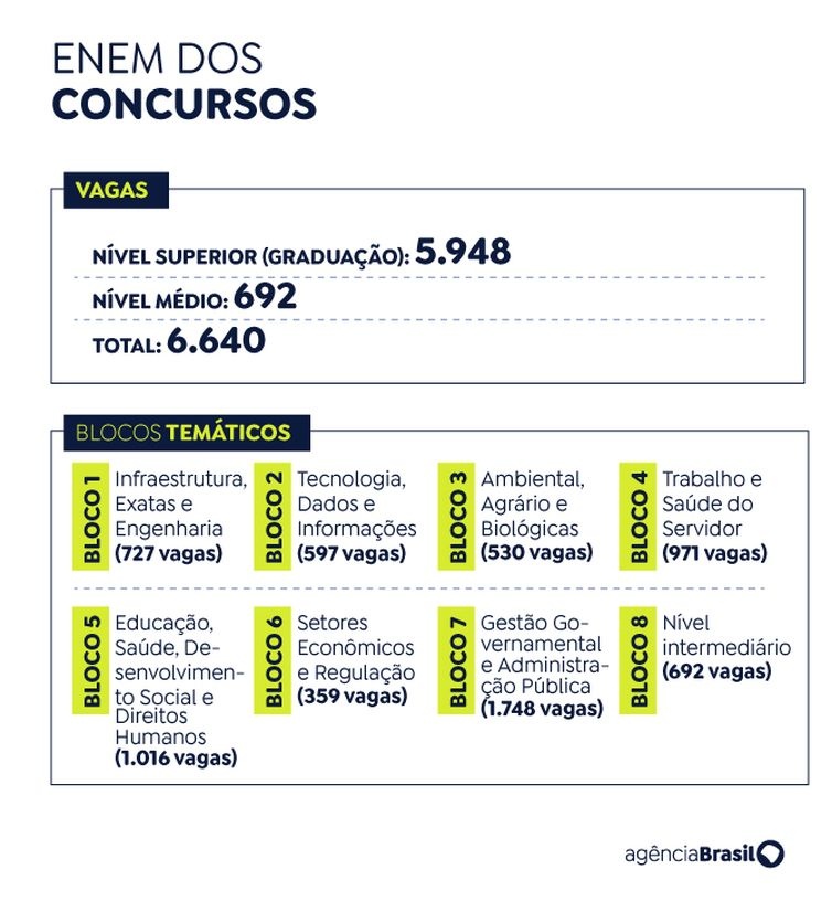 Clasificação