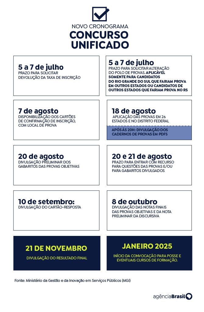 Concurso Unificado
