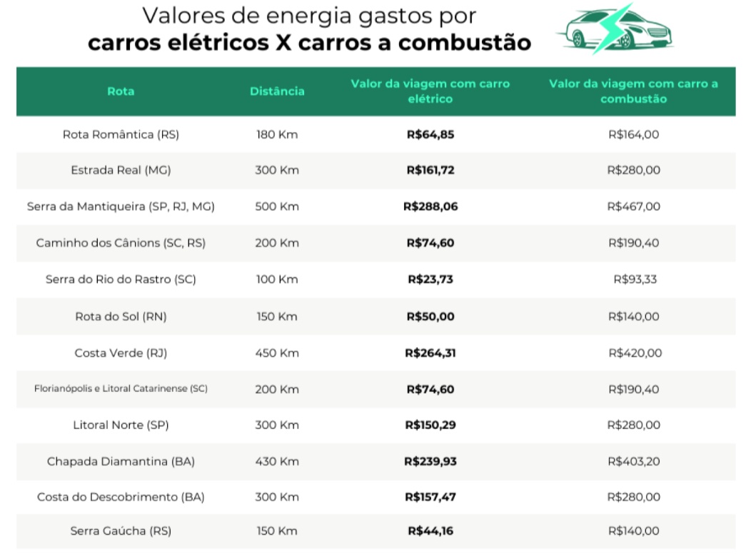 Economia