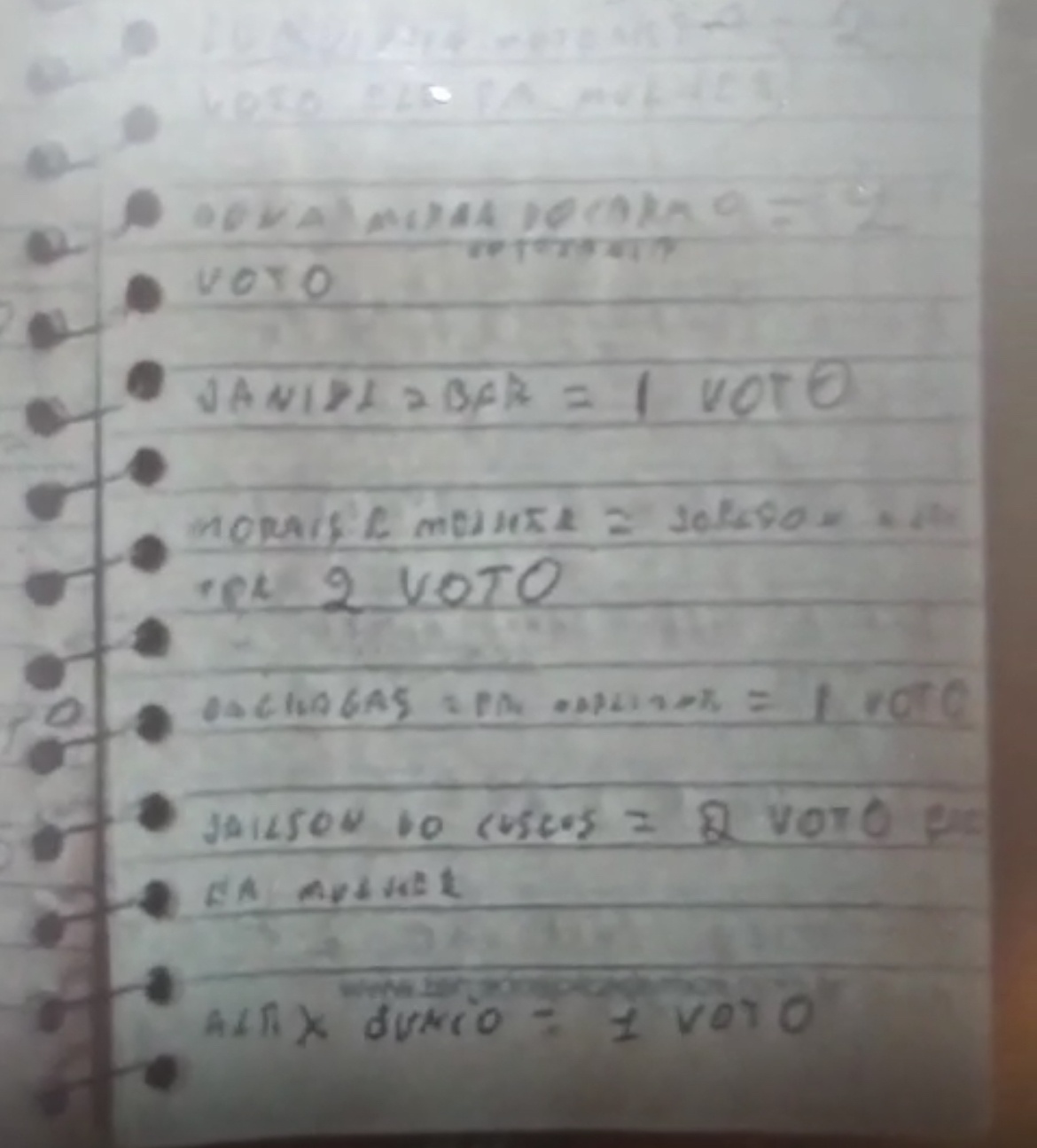 Em caderno apreendido, é possível ver anotações que parecem quantificar votos