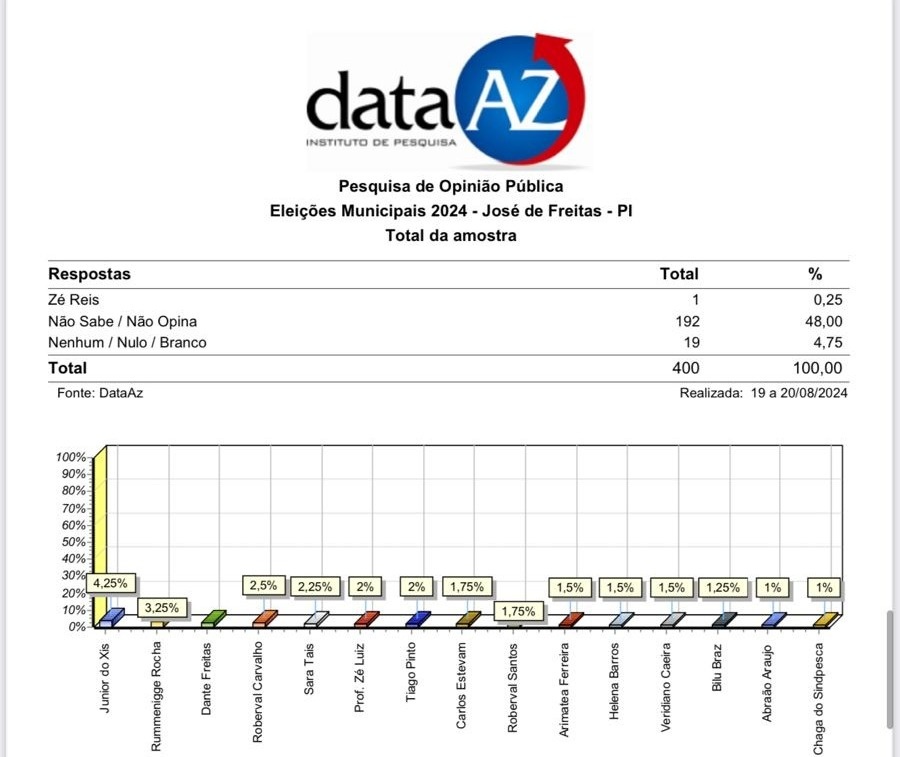 Gráfico