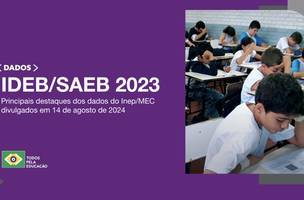 Ideb (Foto: Reprodução)