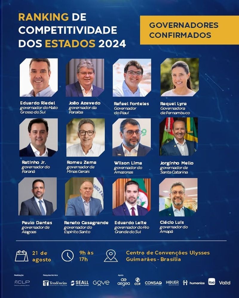 Ranking de competitividade
