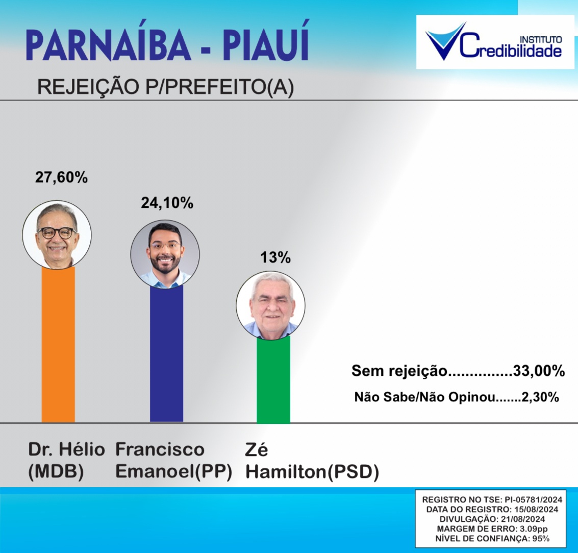 Rejeição