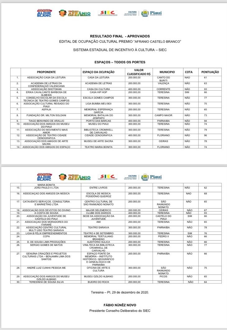 Resultado-FINAL-Edital-Afrânio-NOVO